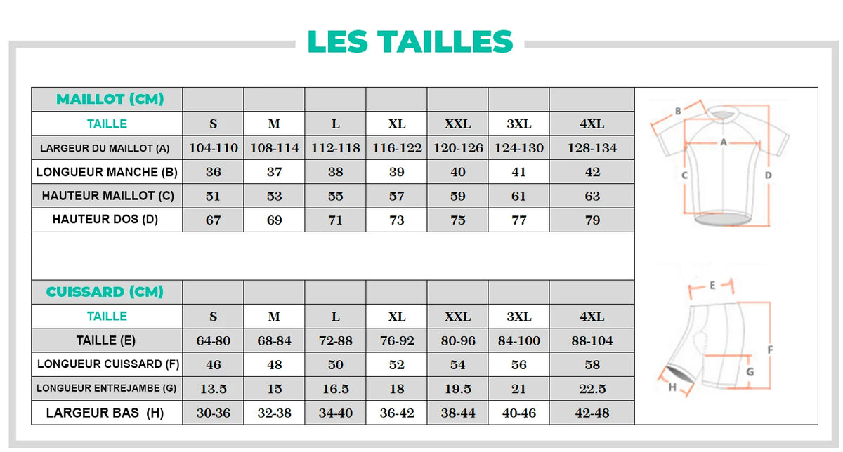 Guide tenue été upgrade